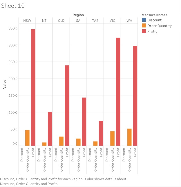 Profit amount in mba assignment 